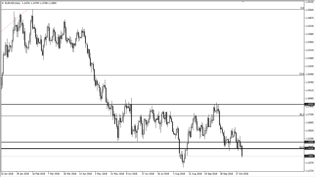 previsioni EUR/USD previsioni EUR/USD